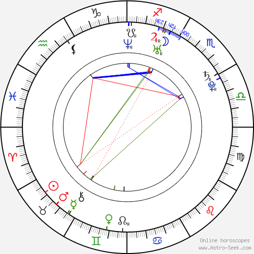 Josh DeLozier birth chart, Josh DeLozier astro natal horoscope, astrology