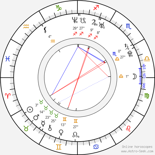 Juan Sebastian Jacome birth chart, biography, wikipedia 2023, 2024