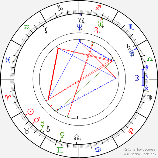 Juan Sebastian Jacome birth chart, Juan Sebastian Jacome astro natal horoscope, astrology