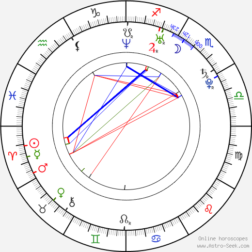 Jussi Jokinen birth chart, Jussi Jokinen astro natal horoscope, astrology