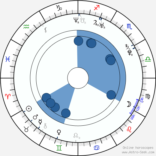 Kristin Fairlie wikipedia, horoscope, astrology, instagram