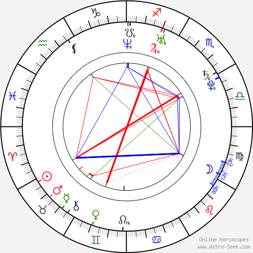 Kristin Fairlie birth chart, Kristin Fairlie astro natal horoscope, astrology