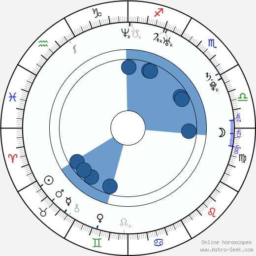 Kristýna Nováková-Fuitová horoscope, astrology, sign, zodiac, date of birth, instagram