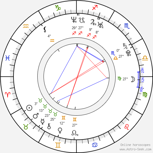 Kristýna Nováková-Fuitová birth chart, biography, wikipedia 2023, 2024