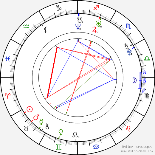 Kristýna Nováková-Fuitová birth chart, Kristýna Nováková-Fuitová astro natal horoscope, astrology