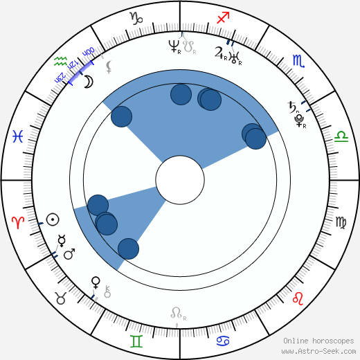 Kyle Labine horoscope, astrology, sign, zodiac, date of birth, instagram