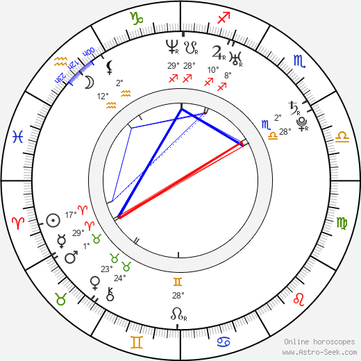 Kyle Labine birth chart, biography, wikipedia 2023, 2024