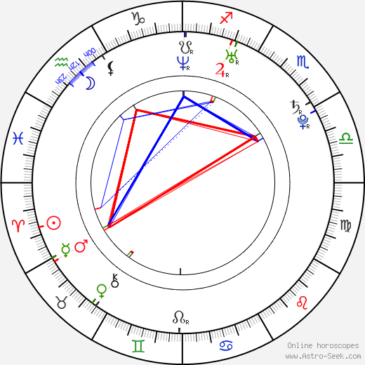 Kyle Labine birth chart, Kyle Labine astro natal horoscope, astrology