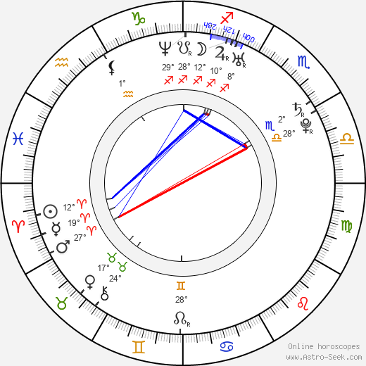 Laura Carmine birth chart, biography, wikipedia 2024, 2025
