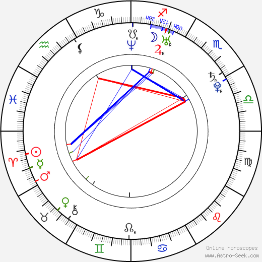 Laura Carmine birth chart, Laura Carmine astro natal horoscope, astrology