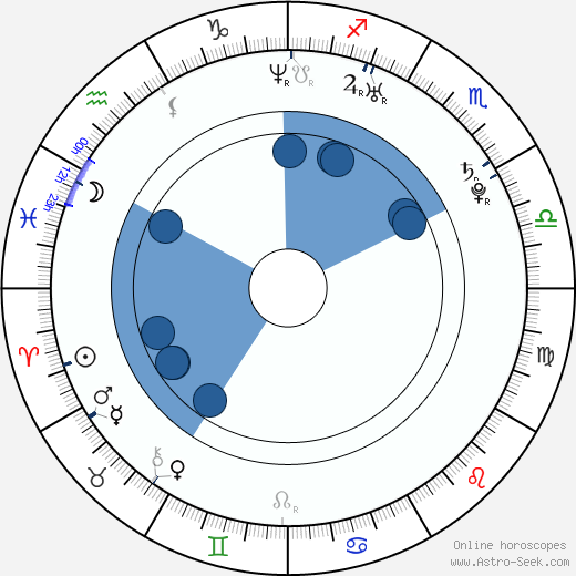 Lukáš Dlouhý horoscope, astrology, sign, zodiac, date of birth, instagram