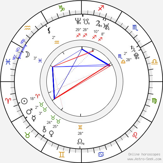 Lukáš Dlouhý birth chart, biography, wikipedia 2024, 2025