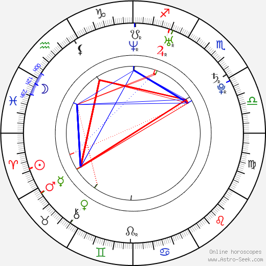 Lukáš Dlouhý birth chart, Lukáš Dlouhý astro natal horoscope, astrology