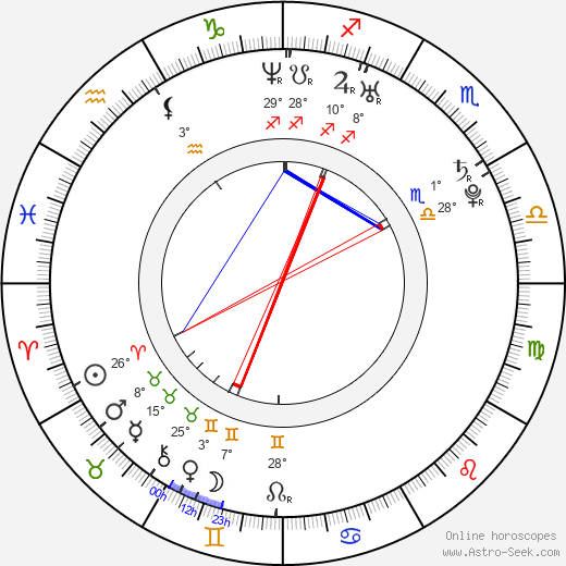 Manuela Martelli birth chart, biography, wikipedia 2024, 2025