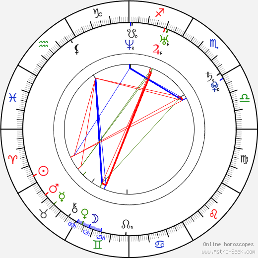 Manuela Martelli birth chart, Manuela Martelli astro natal horoscope, astrology