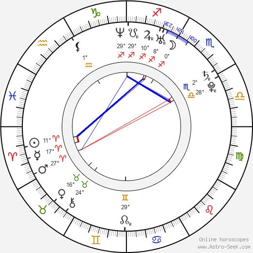 Matt Lanter birth chart, biography, wikipedia 2024, 2025