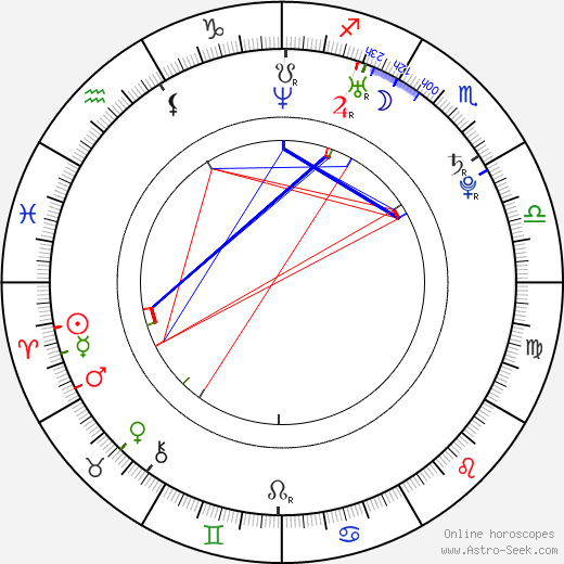 Matt Lanter birth chart, Matt Lanter astro natal horoscope, astrology
