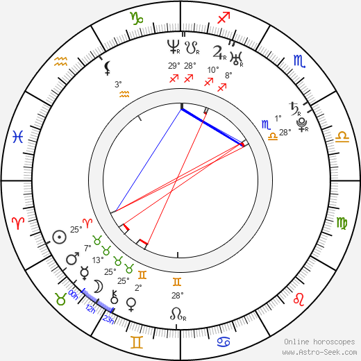 Merik Tadros birth chart, biography, wikipedia 2024, 2025