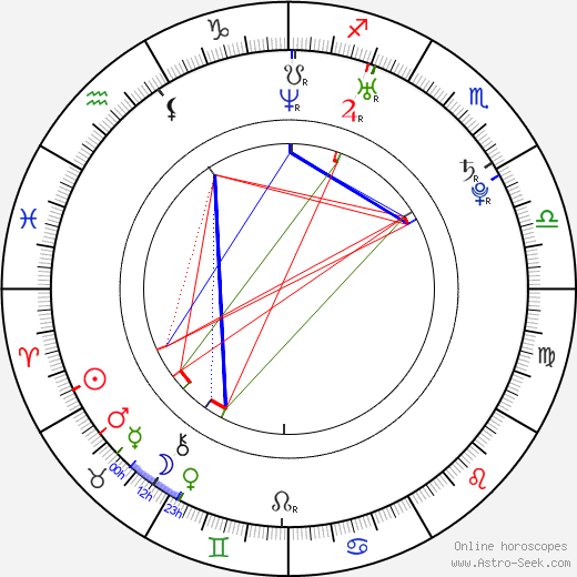 Merik Tadros birth chart, Merik Tadros astro natal horoscope, astrology