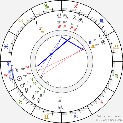 Michal Dragoun birth chart, biography, wikipedia 2023, 2024