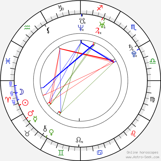 Michal Dragoun birth chart, Michal Dragoun astro natal horoscope, astrology