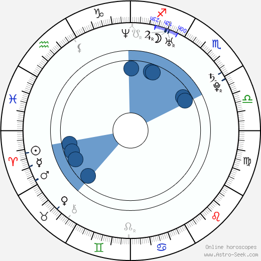 Milan Garčar wikipedia, horoscope, astrology, instagram