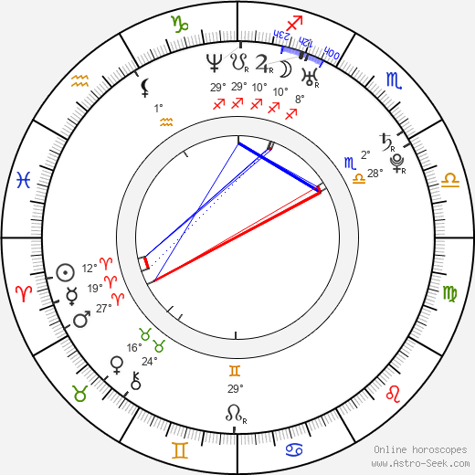 Milan Garčar birth chart, biography, wikipedia 2023, 2024