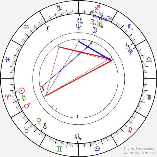 Milan Garčar birth chart, Milan Garčar astro natal horoscope, astrology