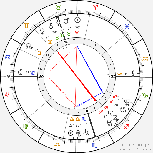 Miranda Kerr birth chart, biography, wikipedia 2024, 2025