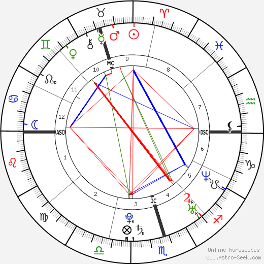 Miranda Kerr birth chart, Miranda Kerr astro natal horoscope, astrology