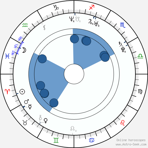Miro Remo Oroscopo, astrologia, Segno, zodiac, Data di nascita, instagram