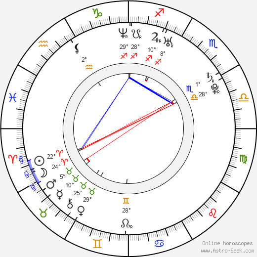 Paul Murphy birth chart, biography, wikipedia 2024, 2025