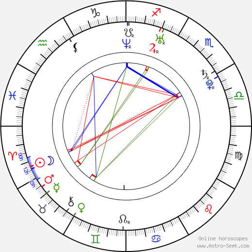 Paul Murphy birth chart, Paul Murphy astro natal horoscope, astrology