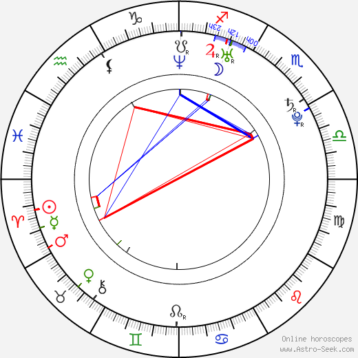 Petr Konáš birth chart, Petr Konáš astro natal horoscope, astrology