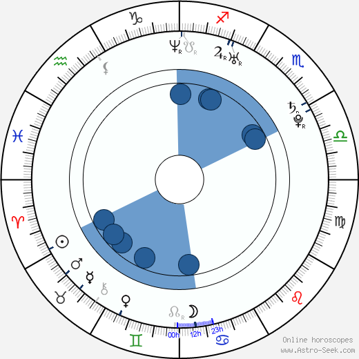 Reeve Carney horoscope, astrology, sign, zodiac, date of birth, instagram