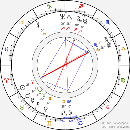 Reeve Carney birth chart, biography, wikipedia 2024, 2025
