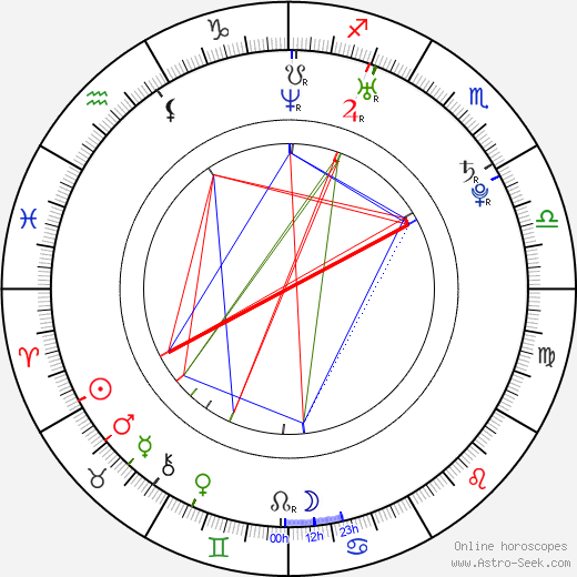 Reeve Carney birth chart, Reeve Carney astro natal horoscope, astrology