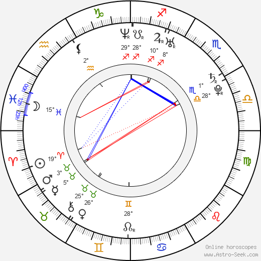 Rudolf Götz birth chart, biography, wikipedia 2024, 2025
