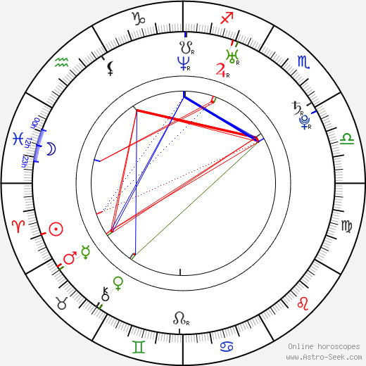 Rudolf Götz birth chart, Rudolf Götz astro natal horoscope, astrology