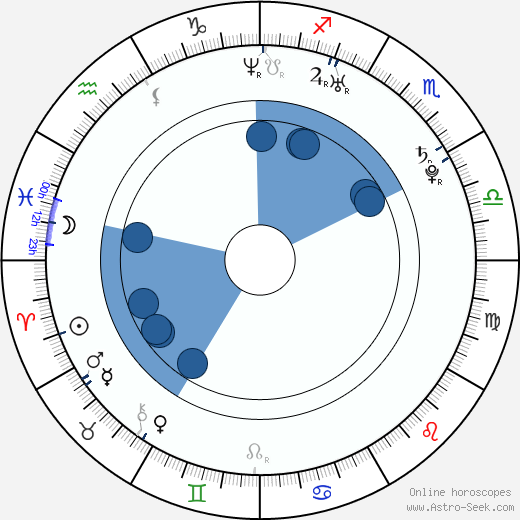 Ryan Merriman Oroscopo, astrologia, Segno, zodiac, Data di nascita, instagram