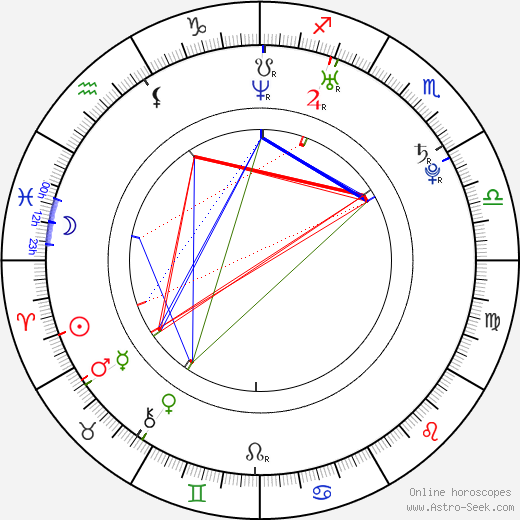 Ryan Merriman birth chart, Ryan Merriman astro natal horoscope, astrology