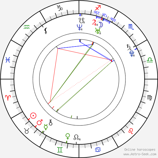 Sam Jones III birth chart, Sam Jones III astro natal horoscope, astrology