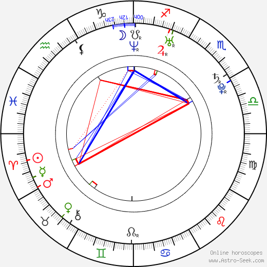 Sammy Sum birth chart, Sammy Sum astro natal horoscope, astrology