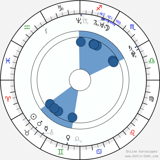 Semih Şentürk wikipedia, horoscope, astrology, instagram