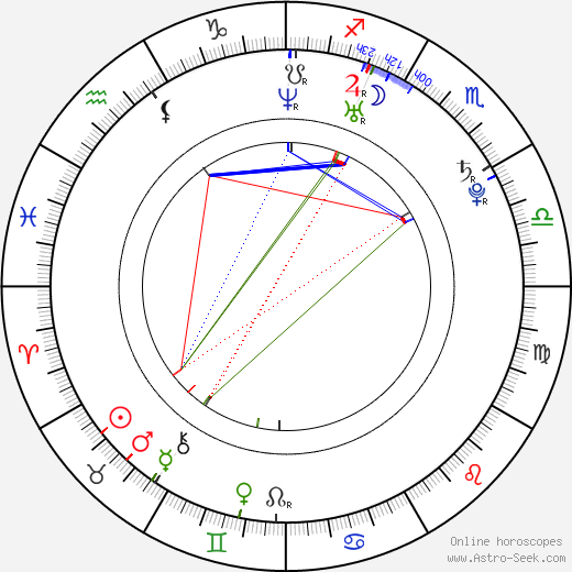 Semih Şentürk birth chart, Semih Şentürk astro natal horoscope, astrology