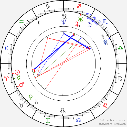 Sergey Lazarev birth chart, Sergey Lazarev astro natal horoscope, astrology