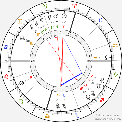 Steven Langton birth chart, biography, wikipedia 2024, 2025