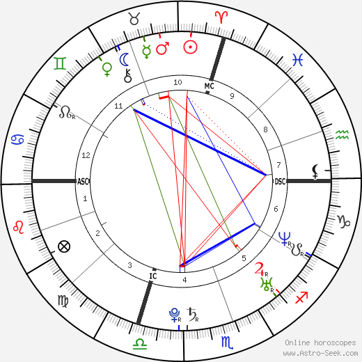 Steven Langton birth chart, Steven Langton astro natal horoscope, astrology
