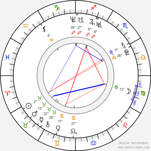 Taio Cruz birth chart, biography, wikipedia 2024, 2025