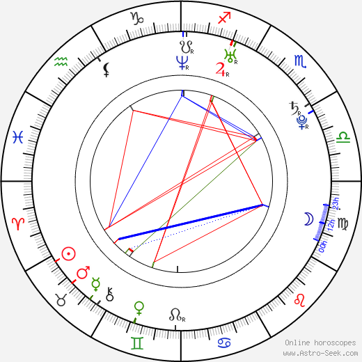 Taio Cruz birth chart, Taio Cruz astro natal horoscope, astrology